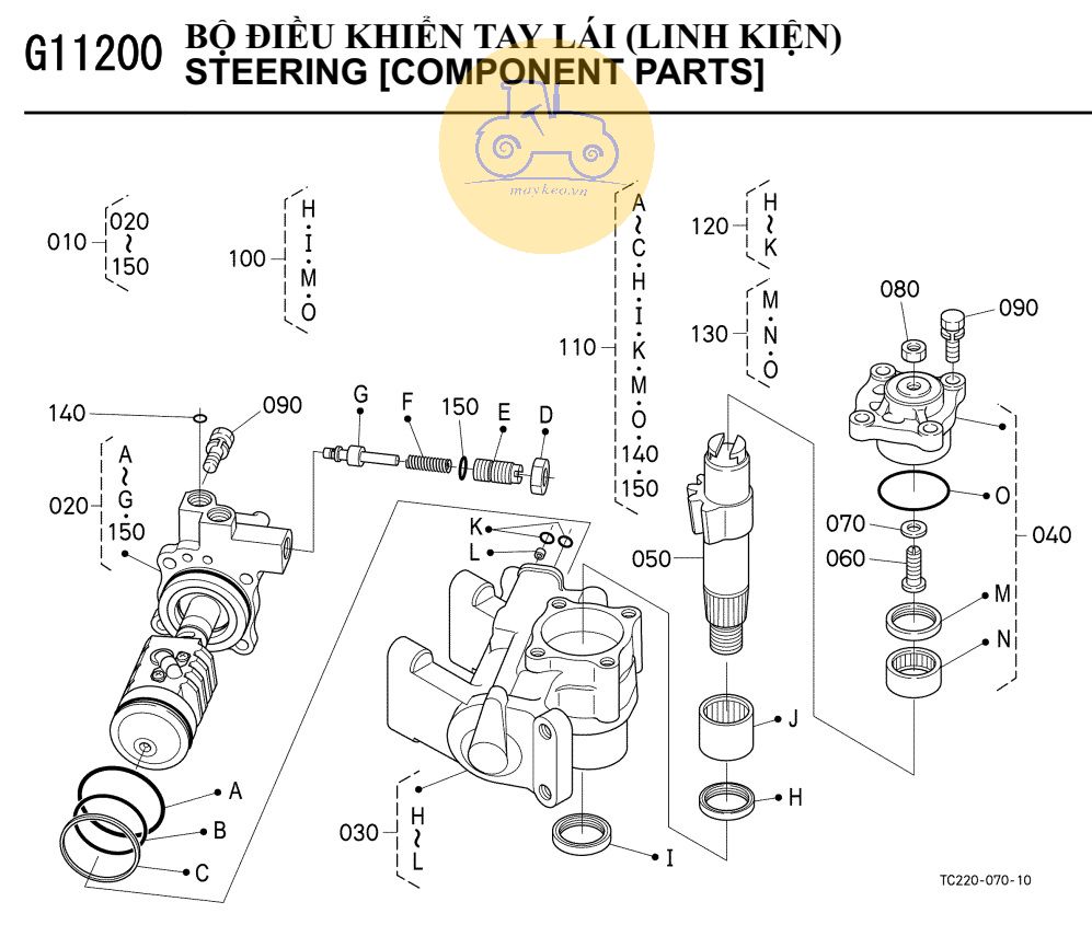 Hộp điều khiển